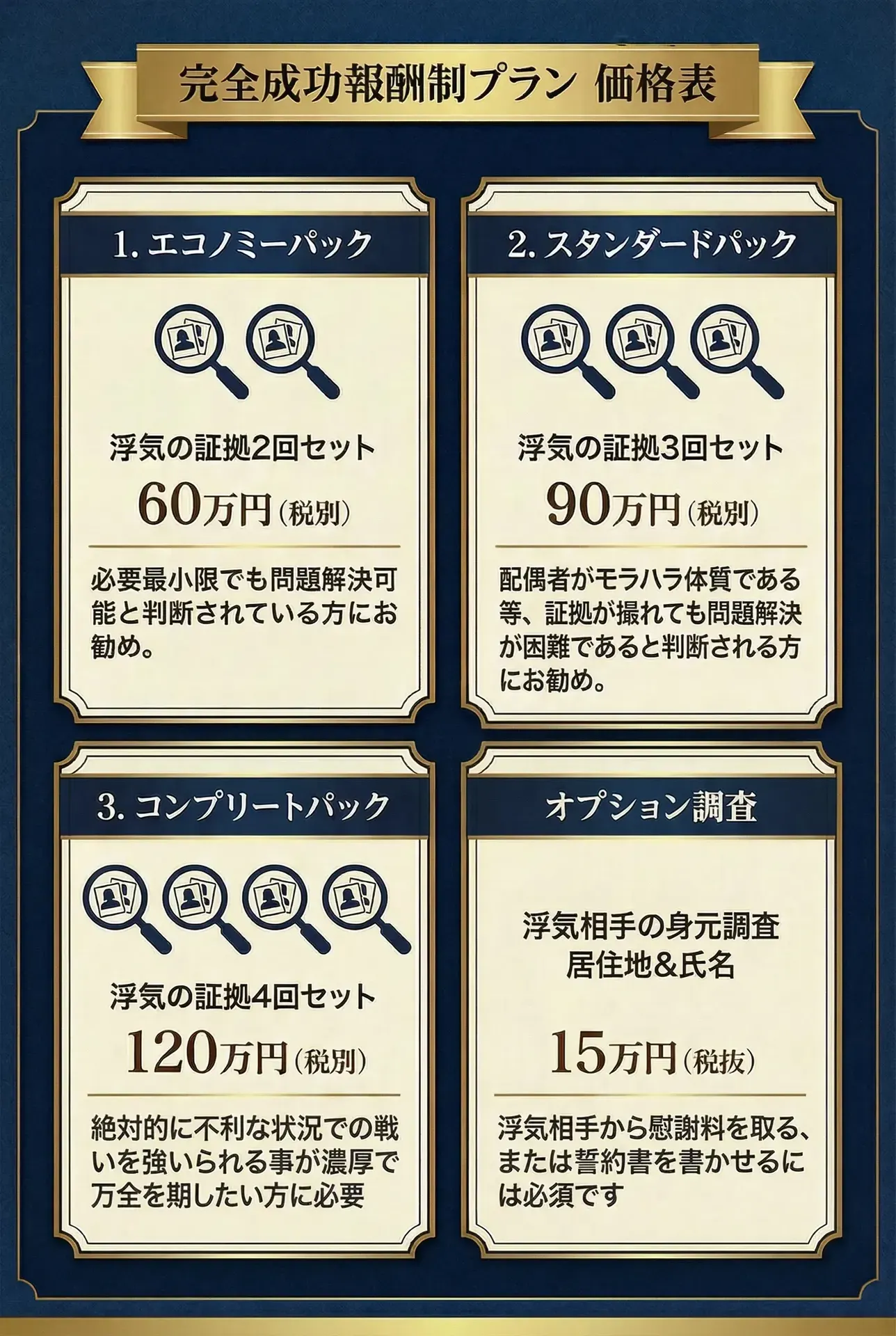 完全成功報酬制プラン 料金表